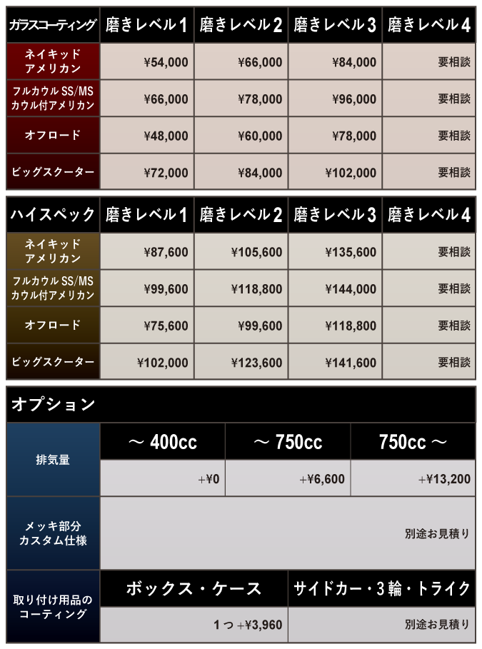 バイクコーティング料金メニュー 磨きレベル別ガラスコーティング料金 ベーシック ハイスペック オプション